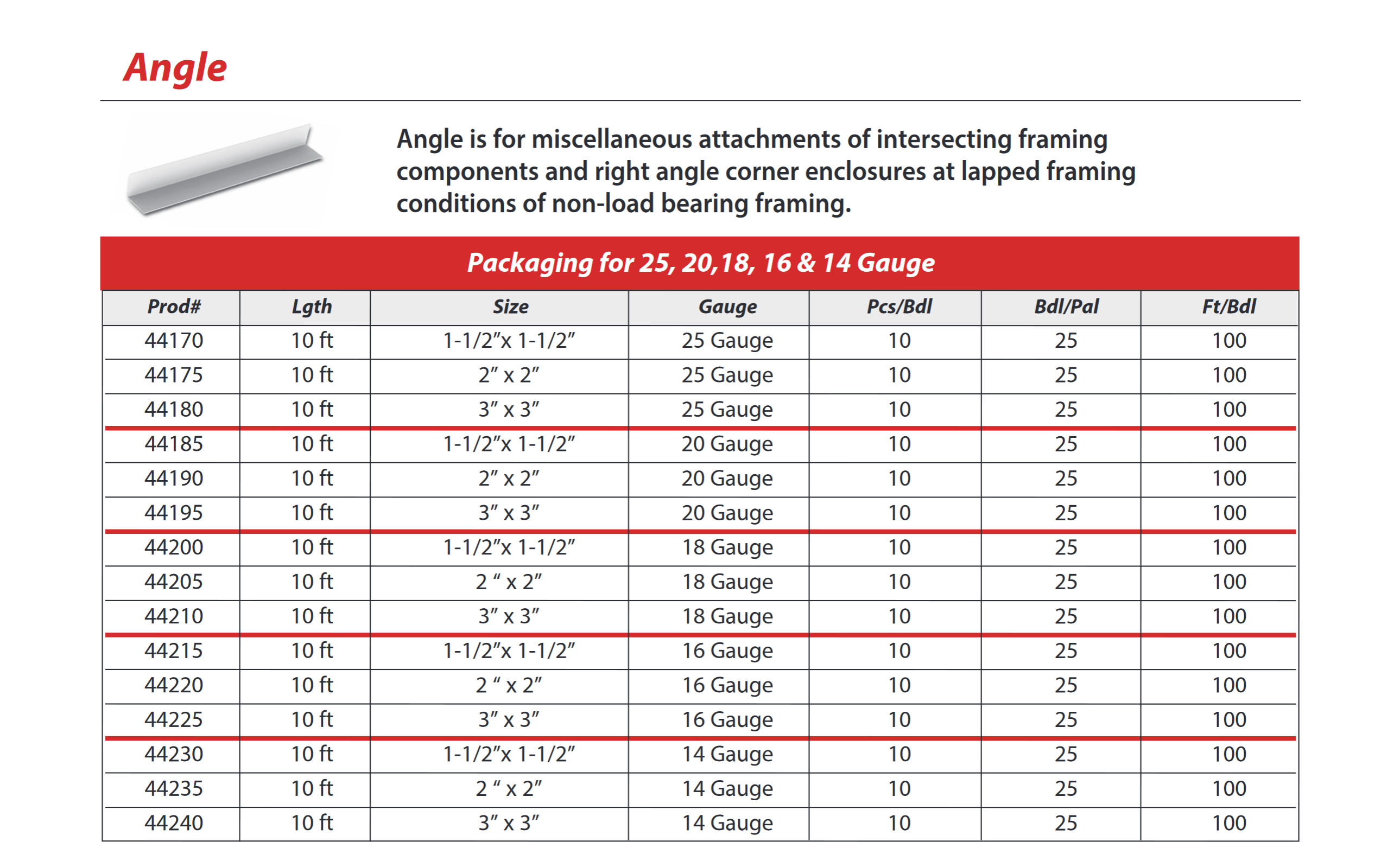 Hamilton Drywall Products
